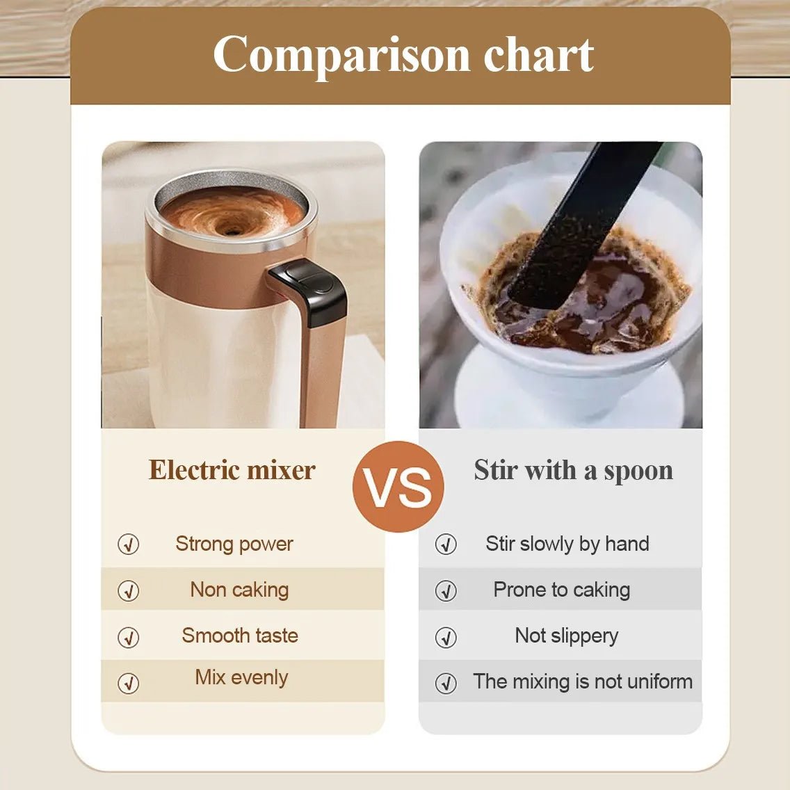 Tasse à Café Magnétique Auto - Mélangeuse - Luminova