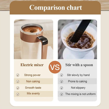 Tasse à Café Magnétique Auto - Mélangeuse - Luminova